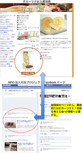 オホーツクお土産地典とNPO 法人元気プロジェクトのFacebook 画面イメージ